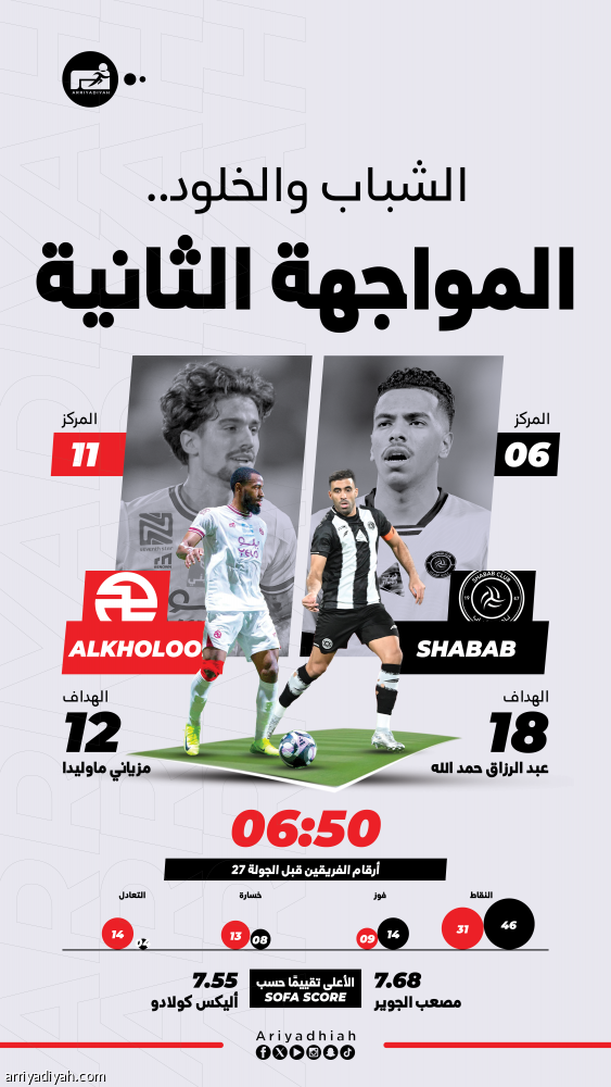 الشباب ينشد العلامة الكاملة على الخلود