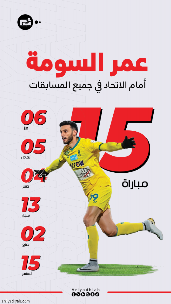 أمام الاتحاد.. السومة 15 مواجهة بـ 13 هدفا