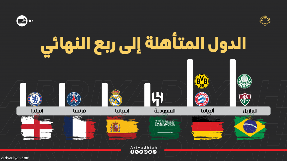 ربع النهائي.. تفوق ألماني برازيلي.. وحضور سعودي