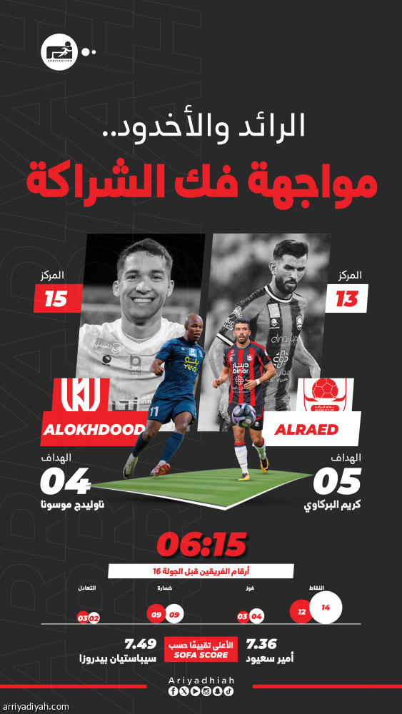 تحدي النهوض يجمع الرائد والأخدود