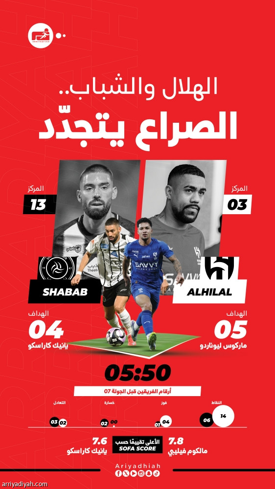 المواجهة 35.. قوة الهلال تهدّد الشباب