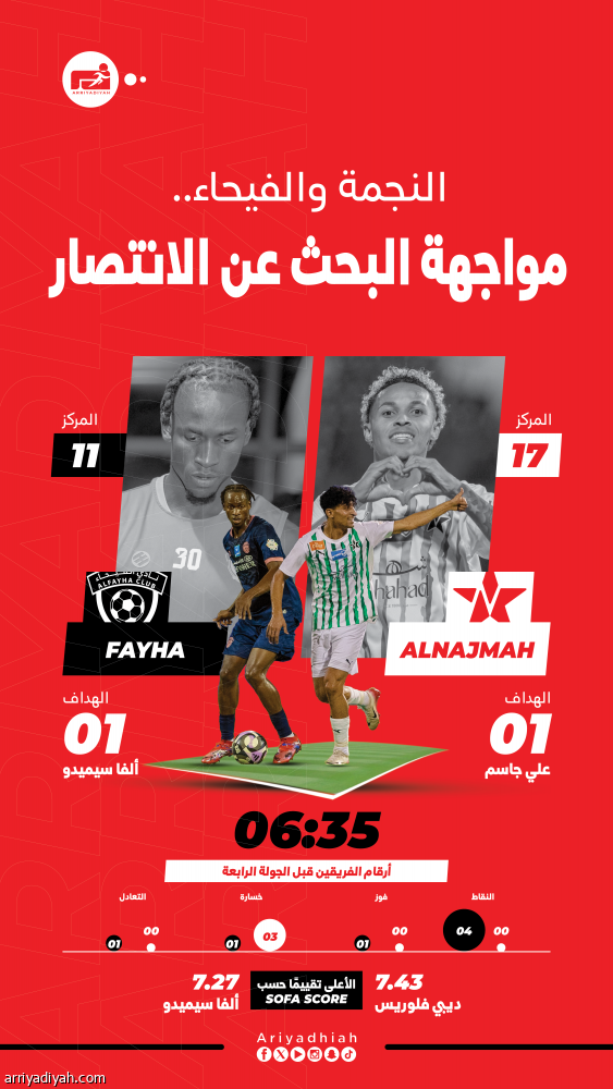 النجمة يتحدى الفيحاء بحثا عن أول انتصار