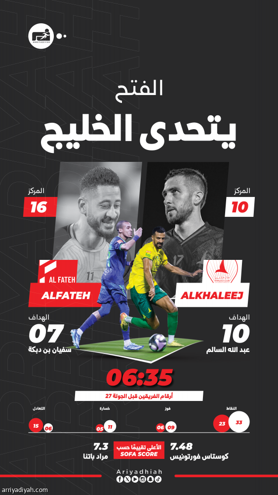 الفتح والخليج.. مواجهة بحسابات مختلفة