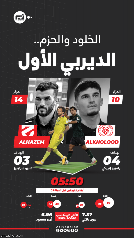 الخلود والحزم.. أول ديربي وسط الكبار