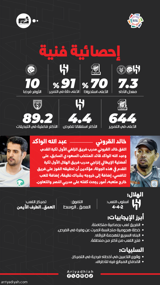 الشباك النظيفة ترجح كفة إنزاجي