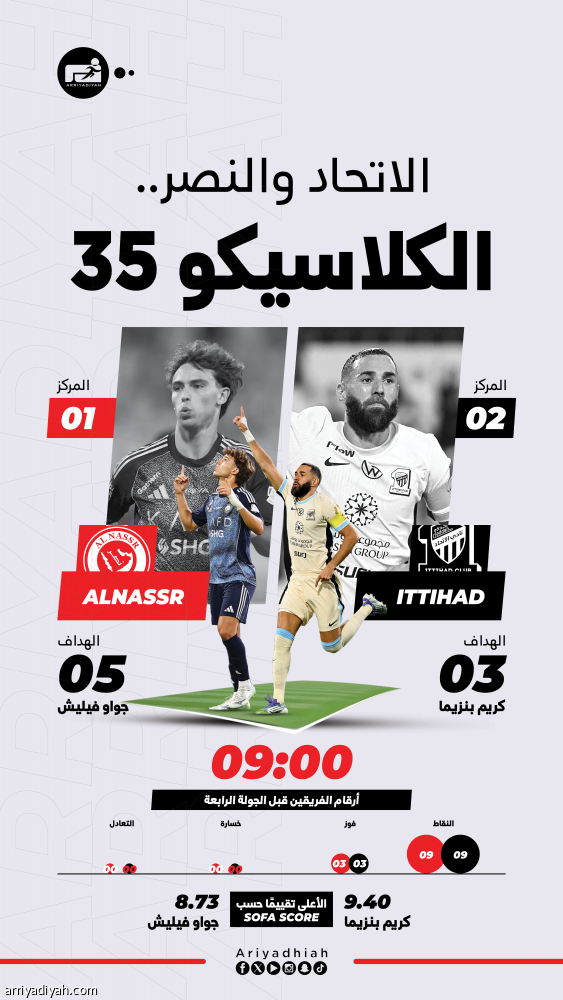 الاتحاد والنصر.. كلاسيكو الانفراد بالقمة