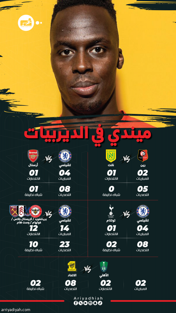 ميندي.. 15 فوزا في ديربيات فرنسا وإنجلترا.. وعلامة كاملة في جدة