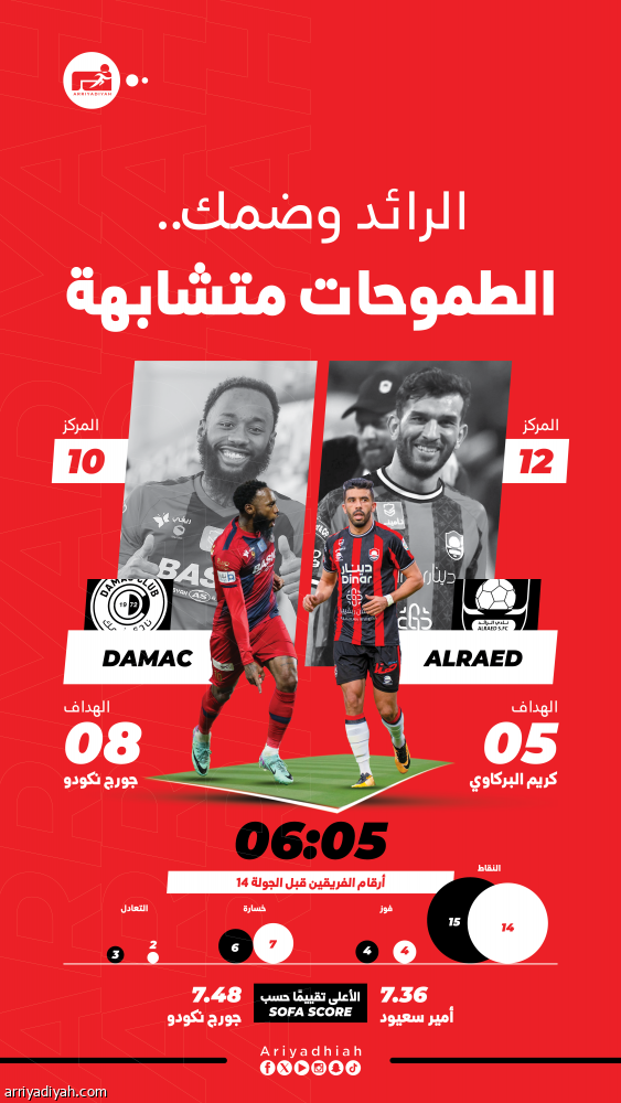 الرائد وضمك يبحثان عن نقاط التعويض