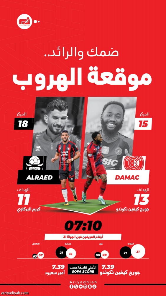 تحدي البقاء يجمع ضمك والرائد