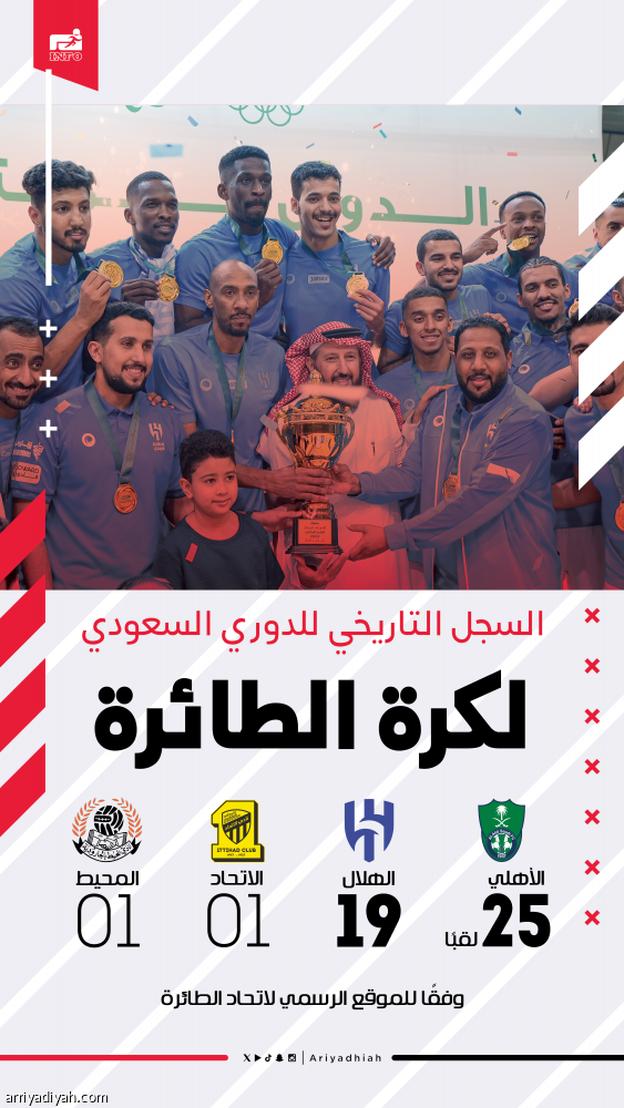 «الأباتشي» الهلالية تتوشح بالذهب