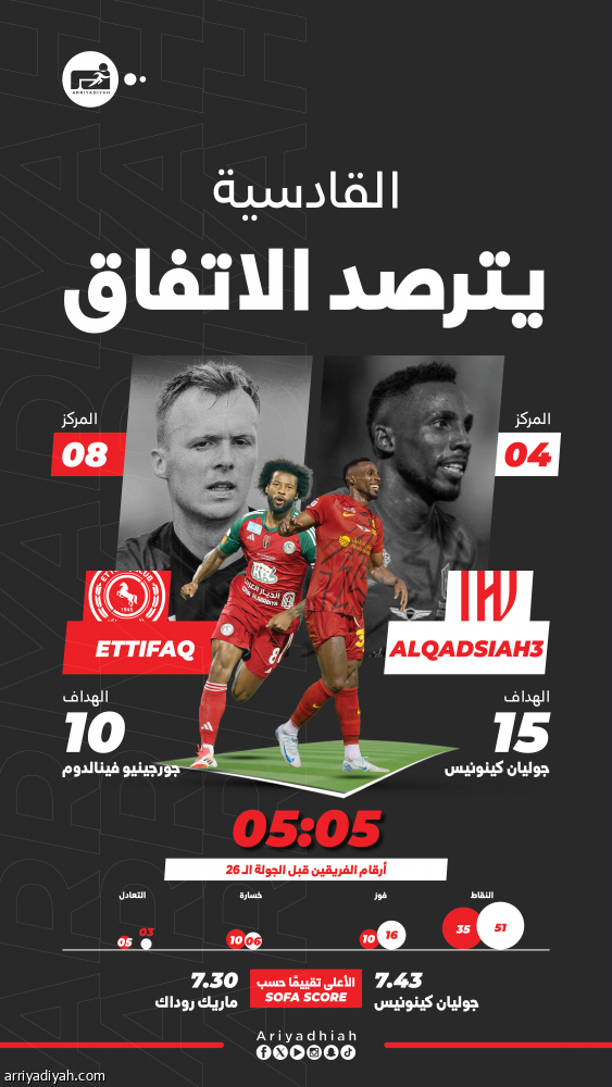 جولة الديربيات تحفز القادسية أمام الاتفاق