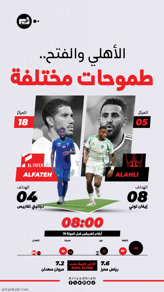 ظروف الفتح تغري الأهلي المنطلق