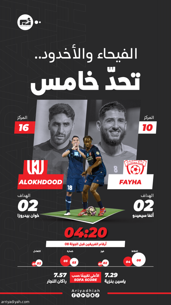 الفيحاء والأخدود.. تحدي العلامة الكاملة والانتصار الأول