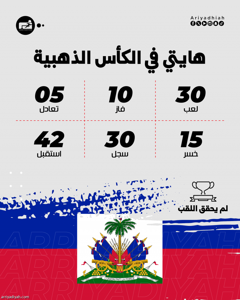 مجموعة الأخضر.. بطل وخصمان لا يعرفان الذهب