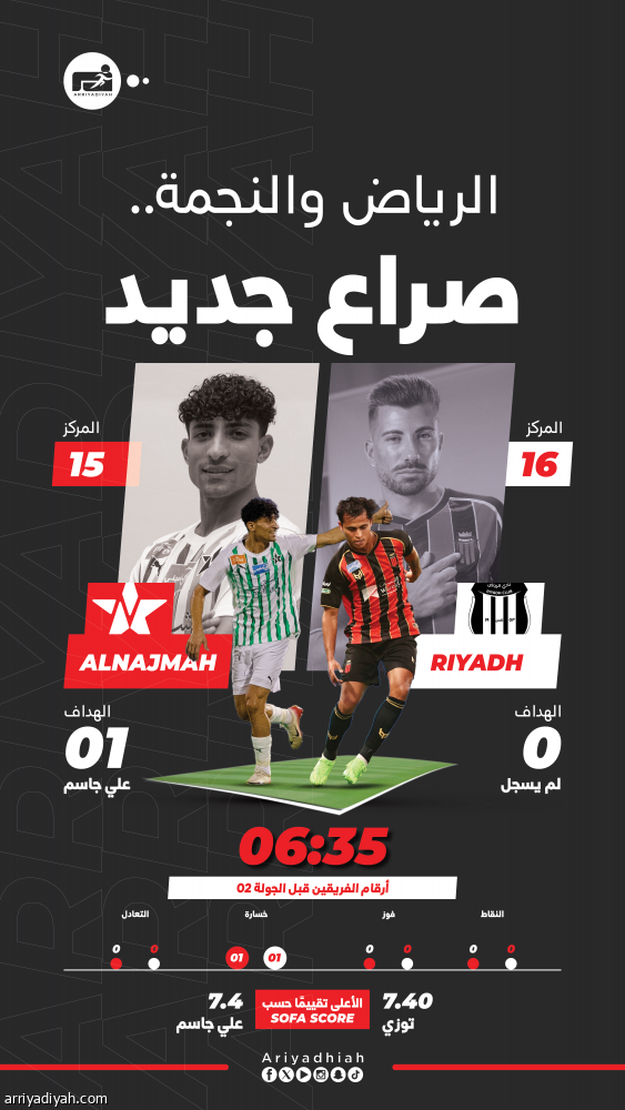 تحدي الصفقات الجديدة يجمع الرياض والنجمة