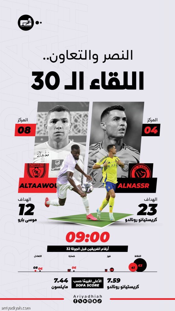 بالتسعة.. النصر يرعب التعاون