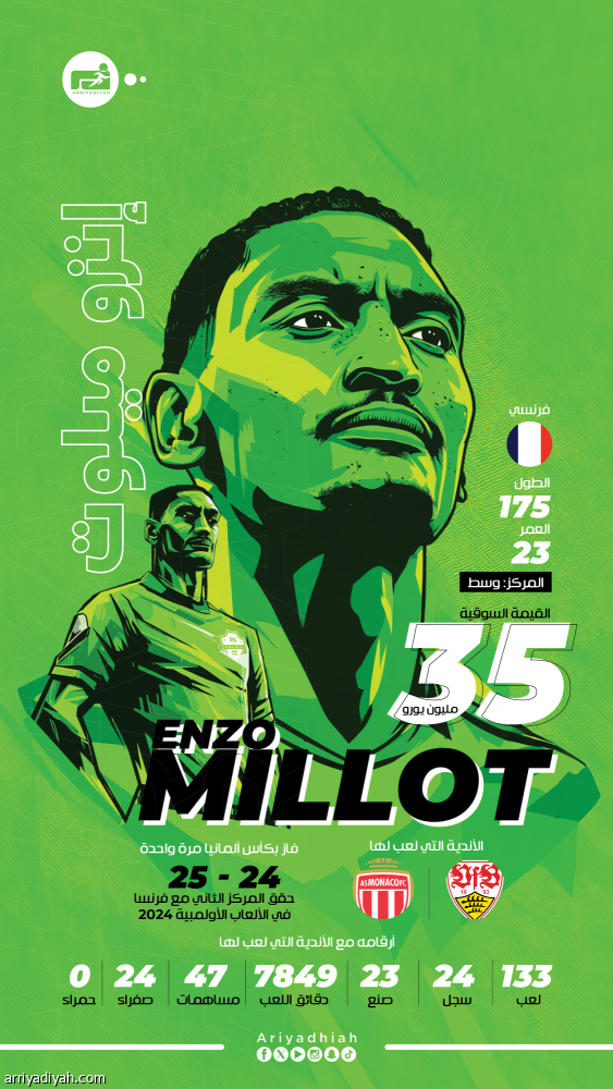 بعد اتفاقه مع الأهلي.. من هو إنزو ميلوت؟