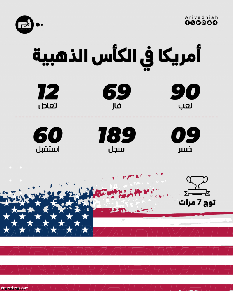 مجموعة الأخضر.. بطل وخصمان لا يعرفان الذهب