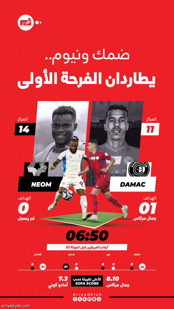 ضمك ونيوم.. اختبار الكبار الأول