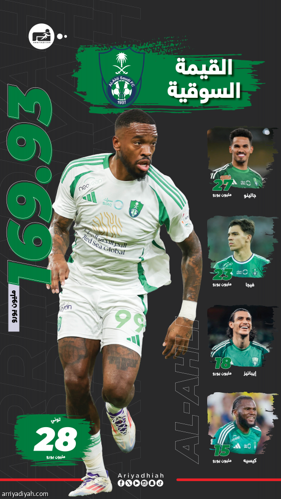 الأهلي يتفوّق على كاواساكي بـ 155 مليون يورو